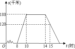 農副產品銷售利潤分析與定價策略